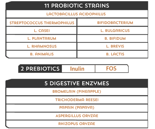 Fidobiotics Good Guts for Big Mutts